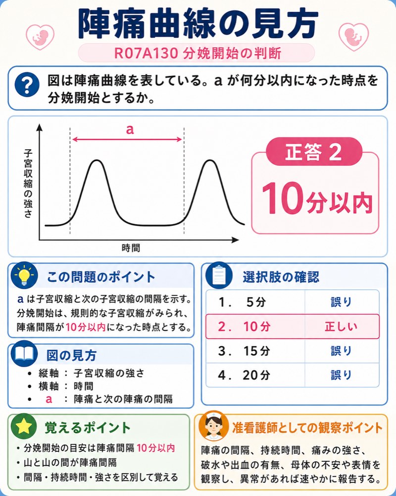 R07A130の解説画像