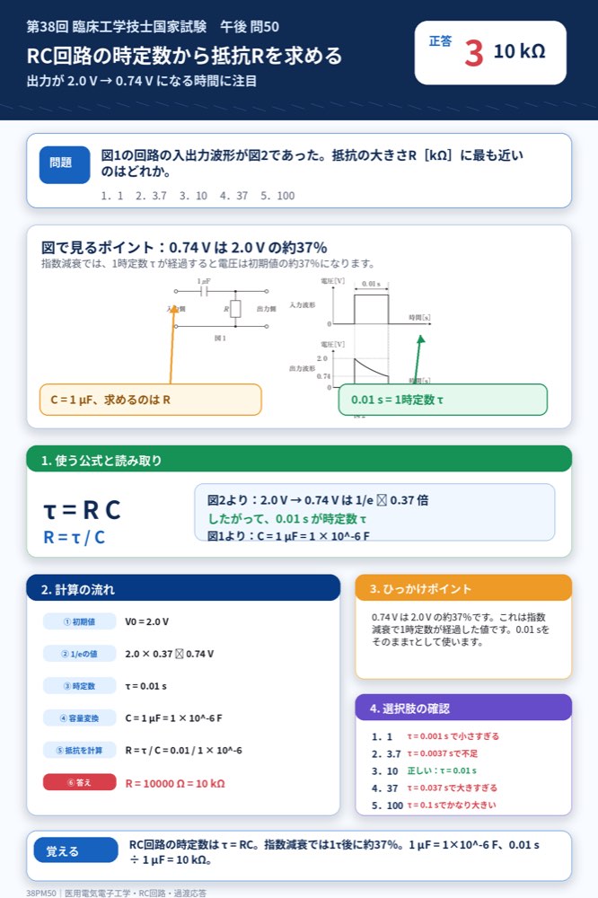 38PM50の解説画像