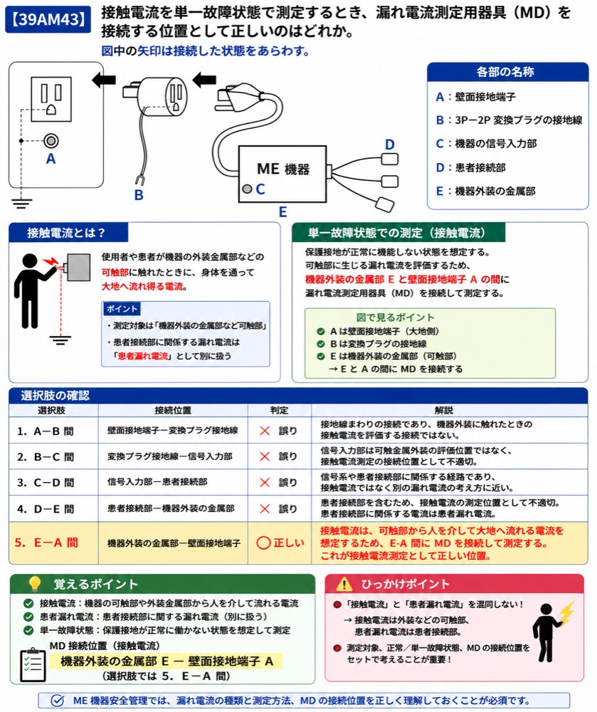 39AM43の解説画像