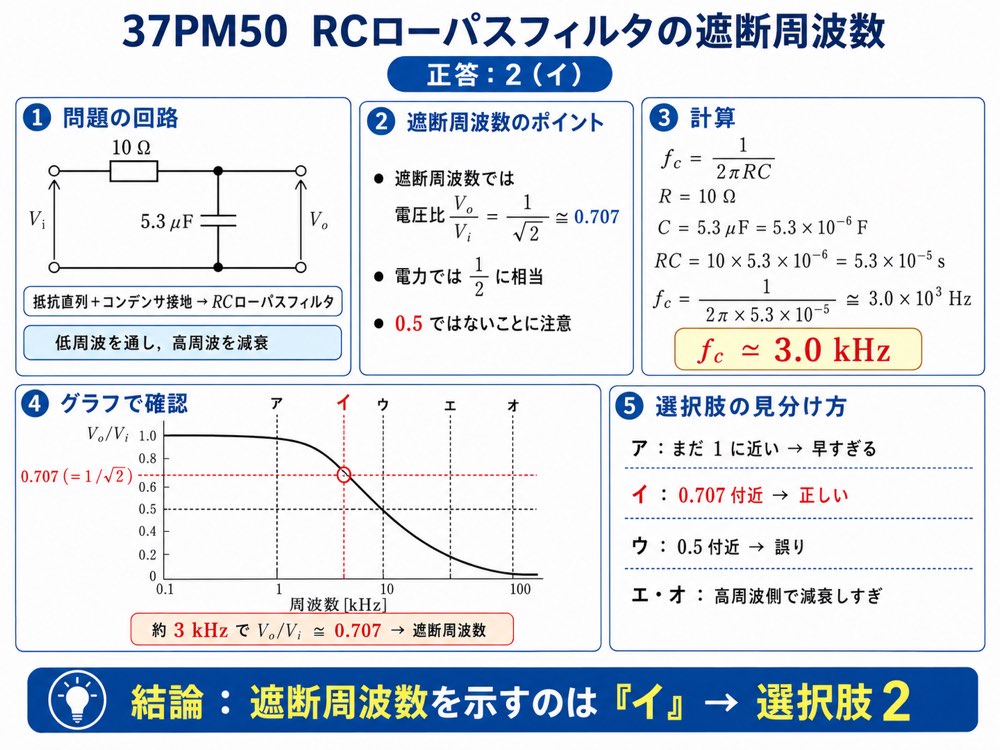 37PM50の解説画像
