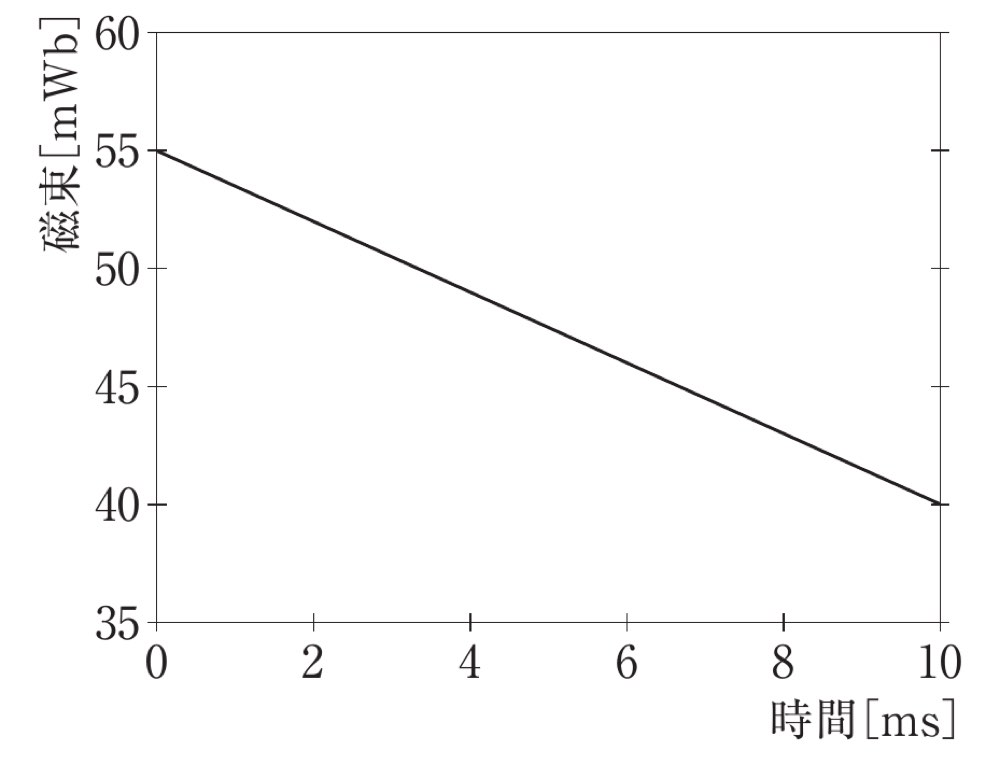 38PM47の問題画像