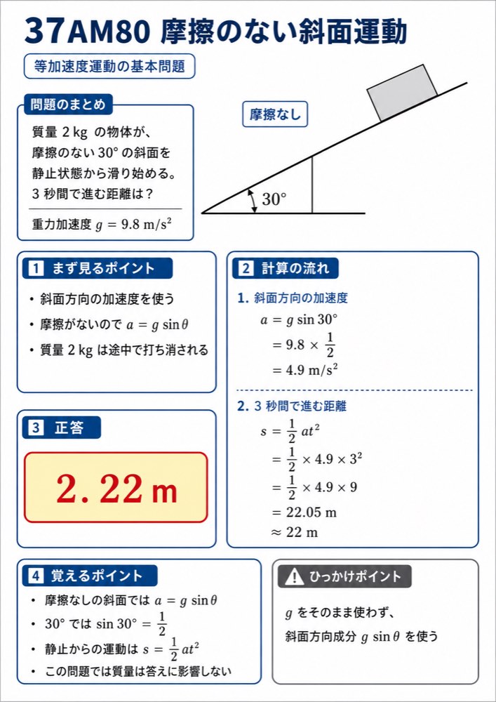 37AM80の解説画像