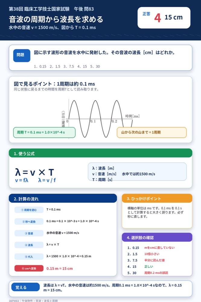 38PM83の解説画像