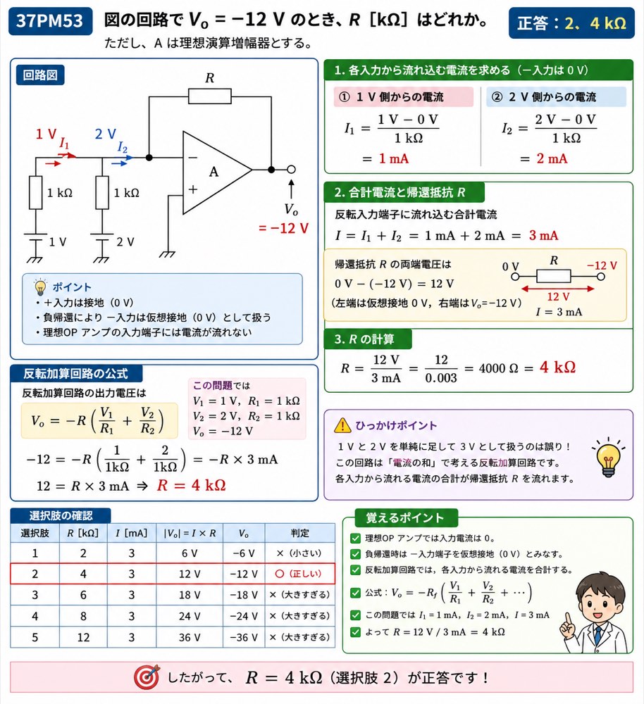37PM53の解説画像