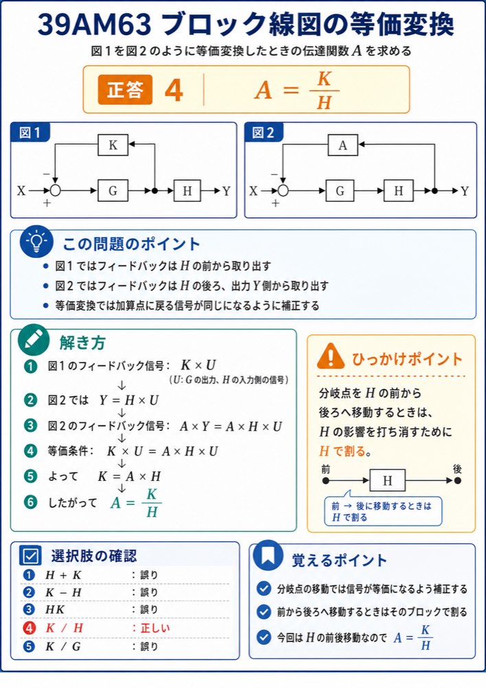 39AM63の解説画像