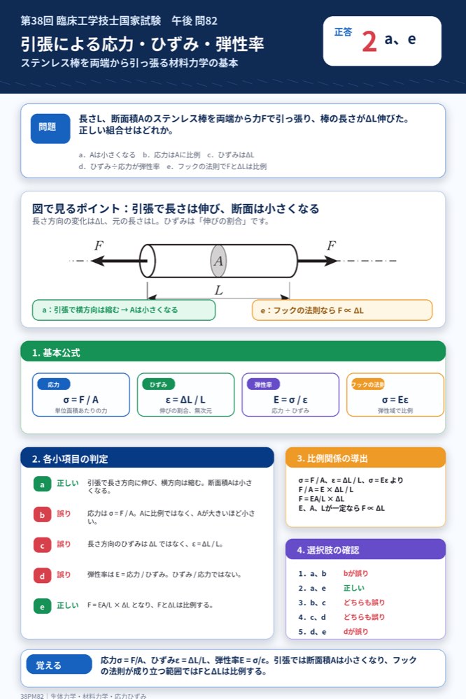 38PM82の解説画像