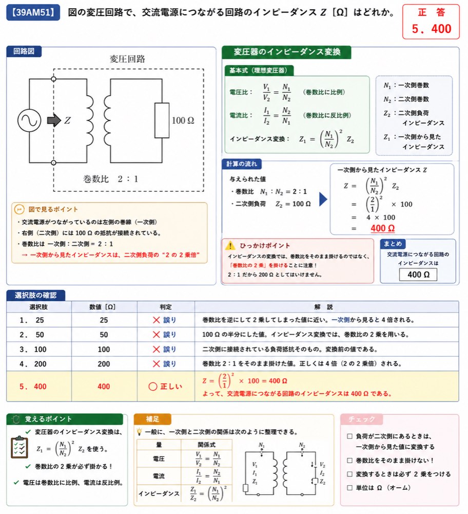 39AM51の解説画像