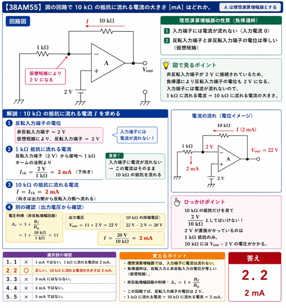 38AM55の解説画像