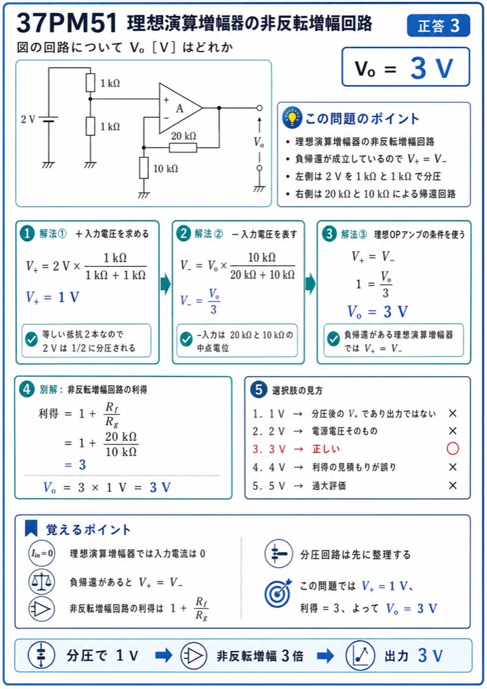 37PM51の解説画像