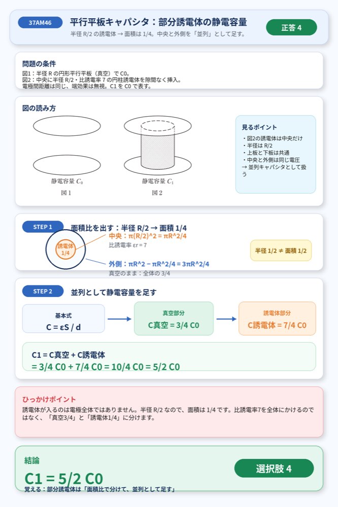37AM46の解説画像