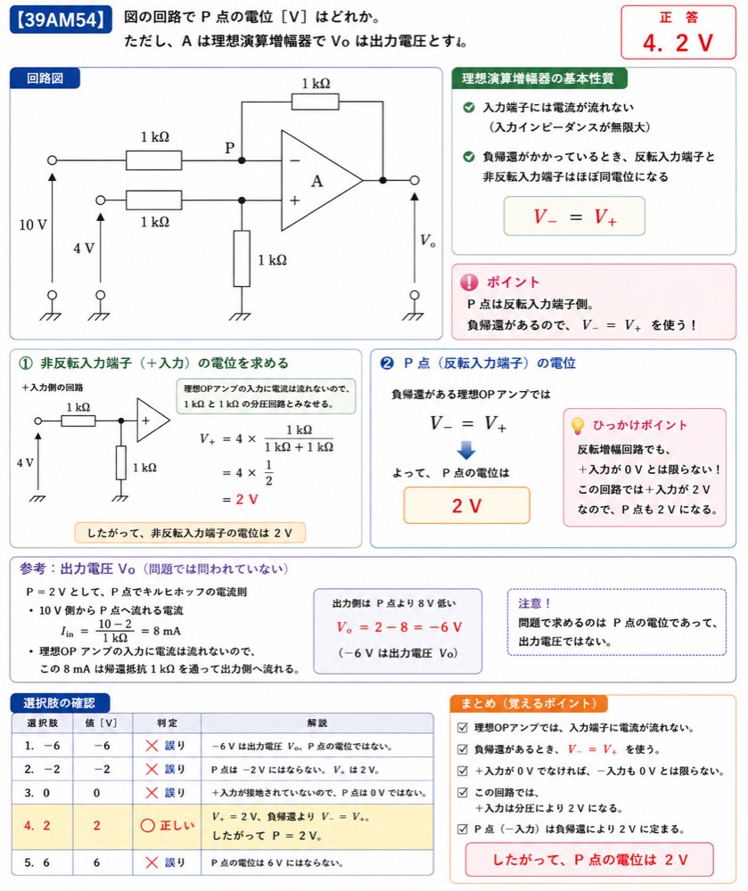39AM54の解説画像