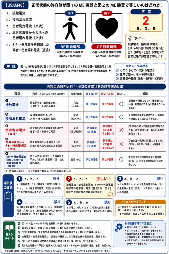 39AM40の解説画像