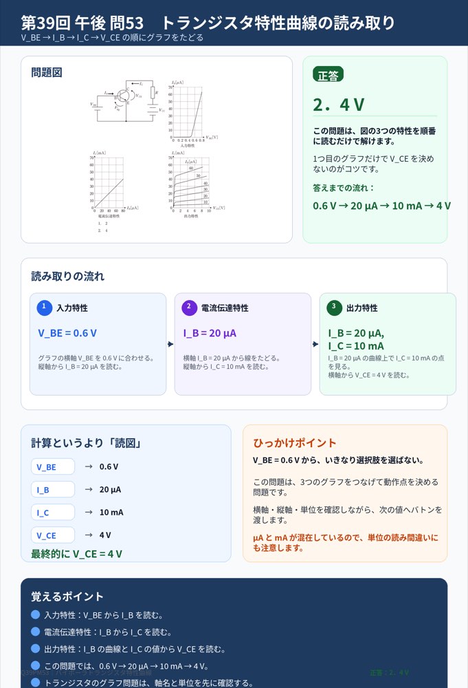39PM53の解説画像