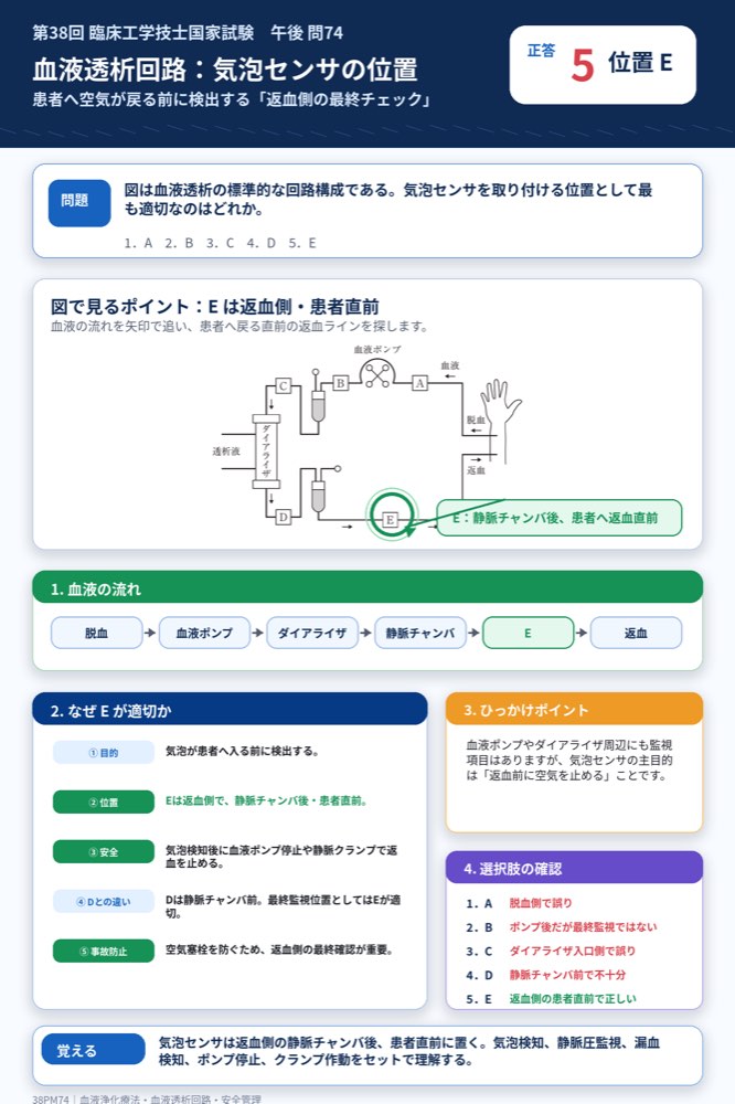 38PM74の解説画像