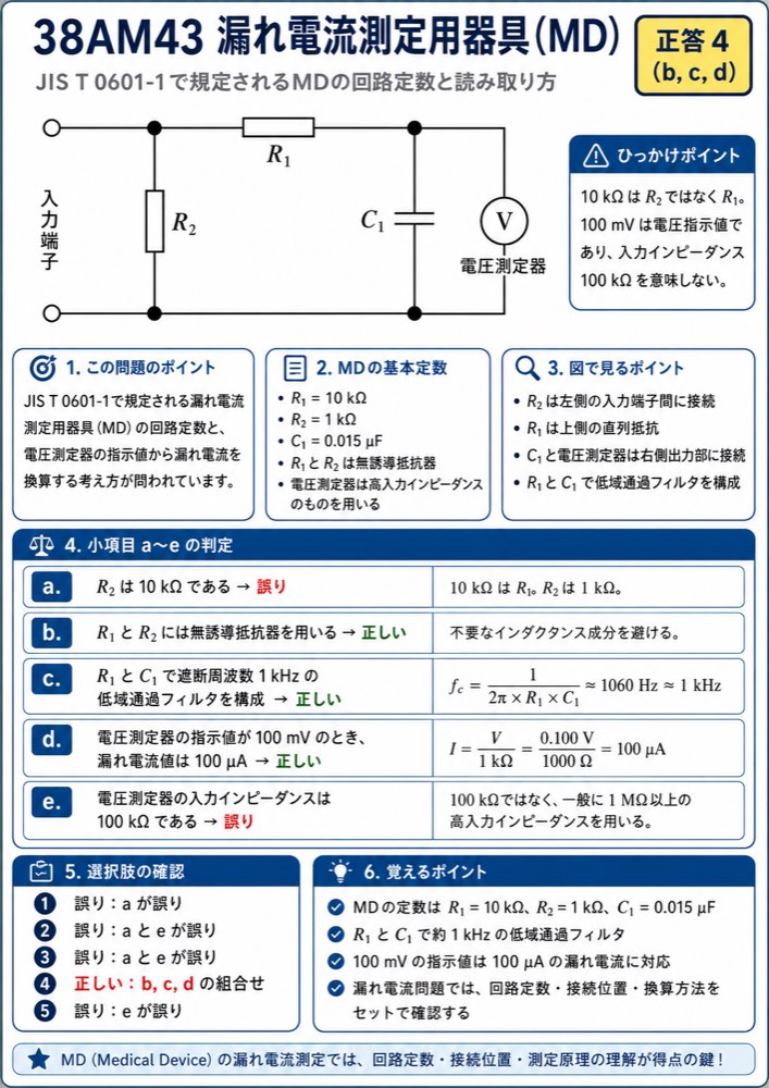 38AM43の解説画像