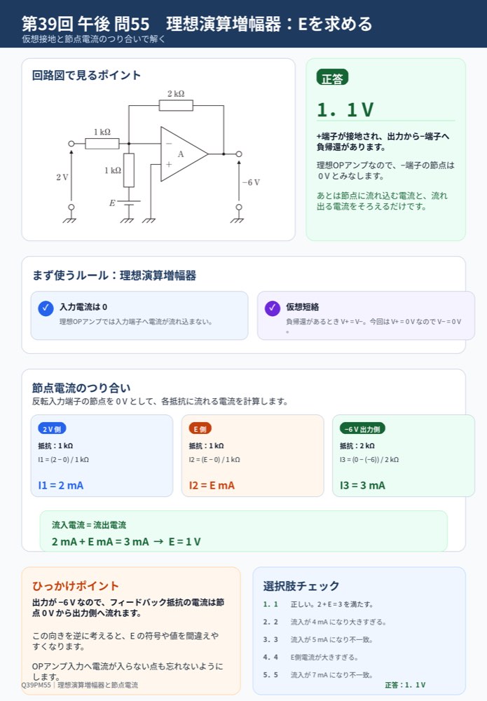 39PM55の解説画像