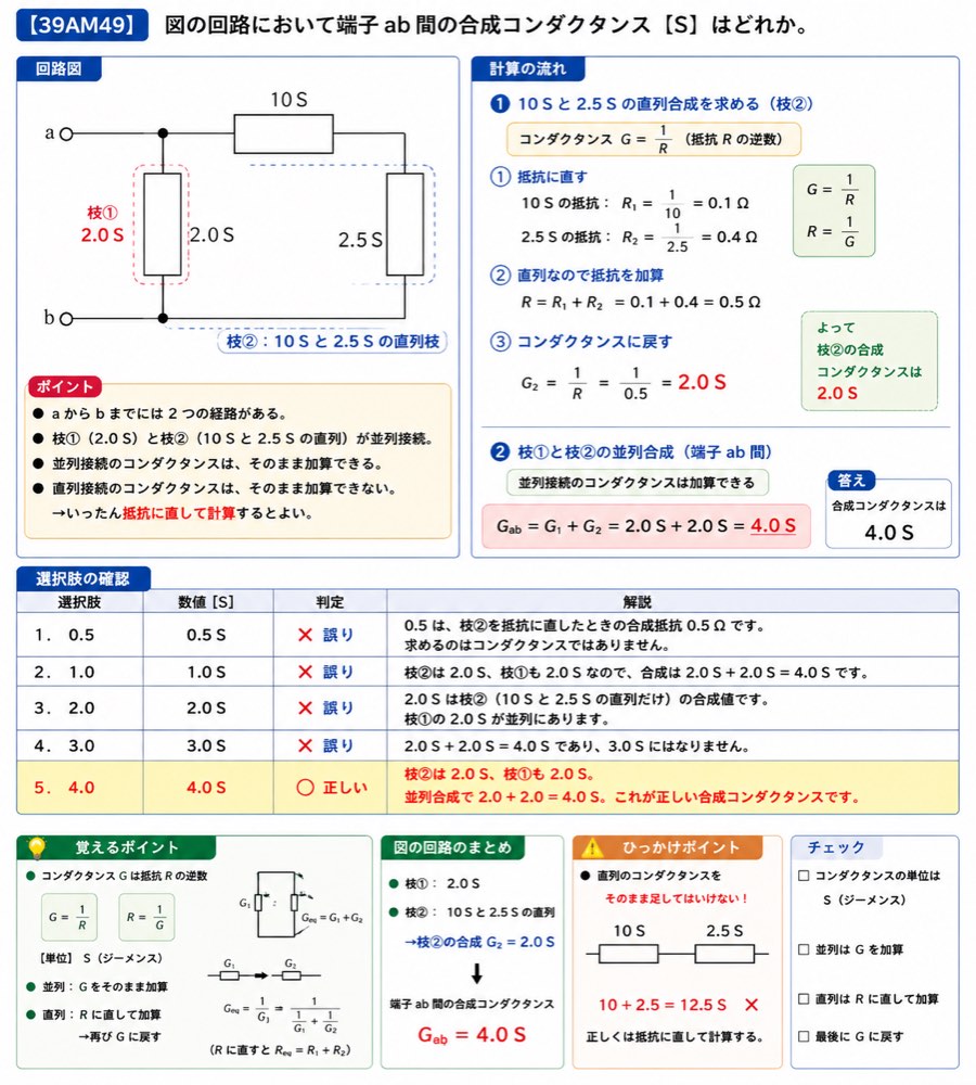 39AM49の解説画像