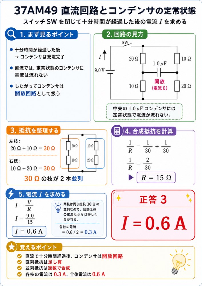 37AM49の解説画像
