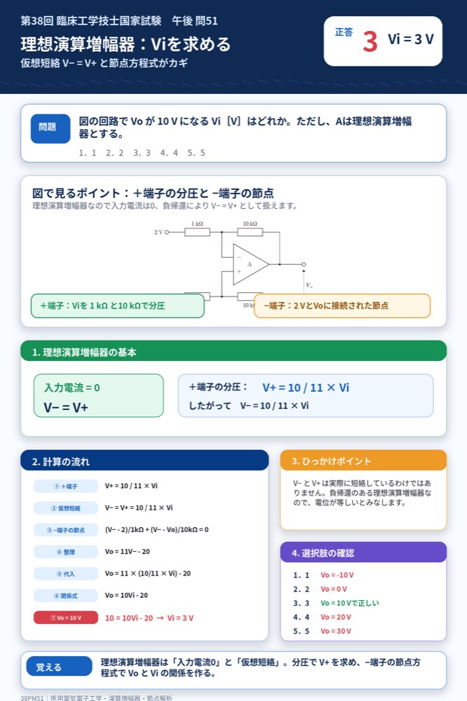 38PM51の解説画像