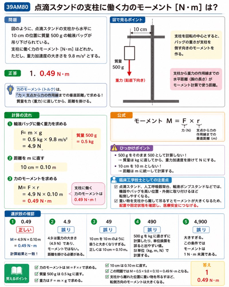39AM80の解説画像
