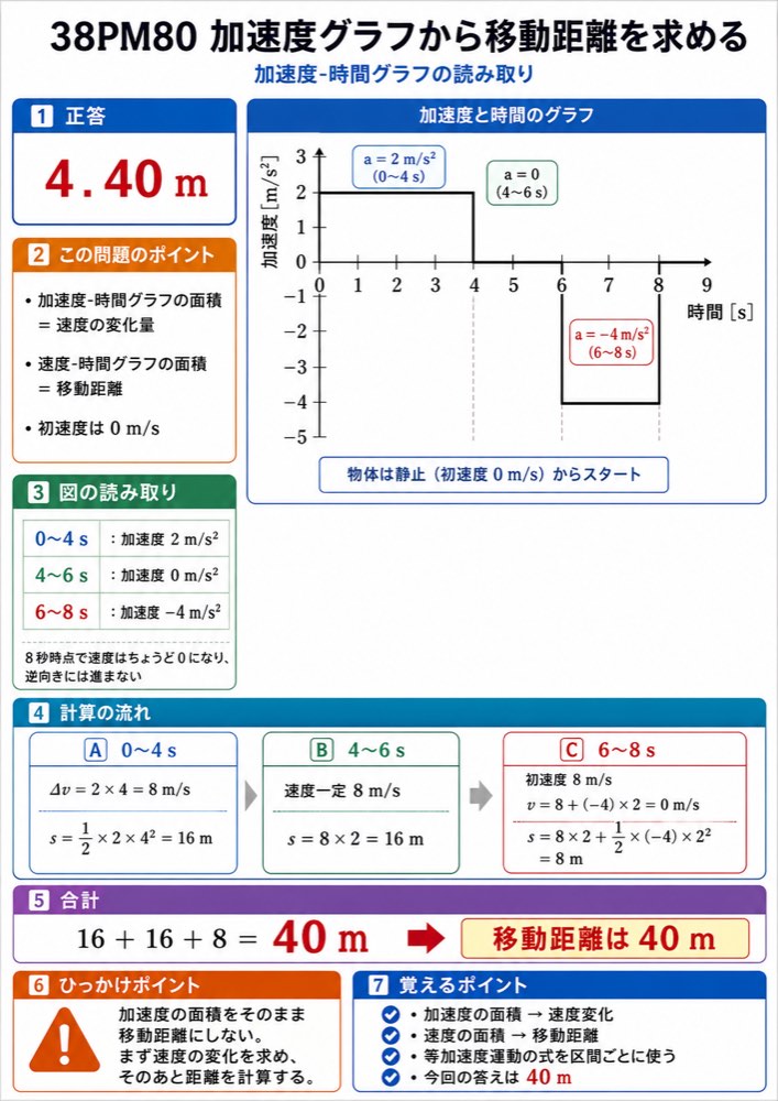 38PM80の解説画像