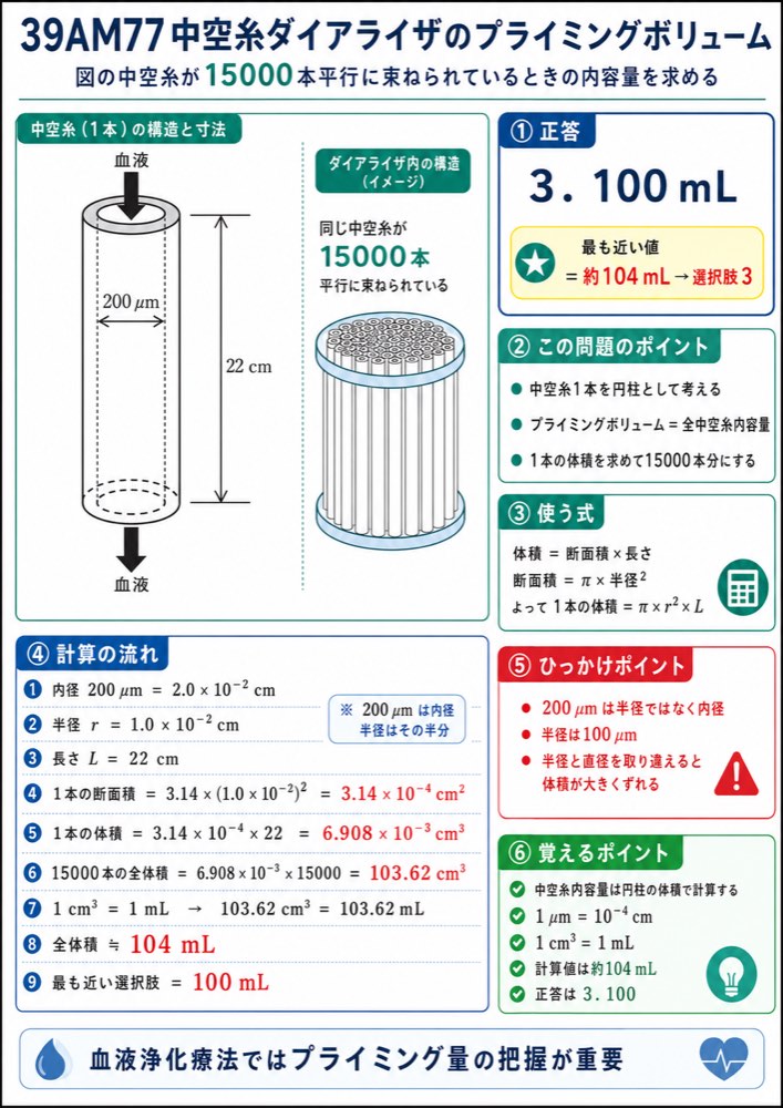 39AM77の解説画像