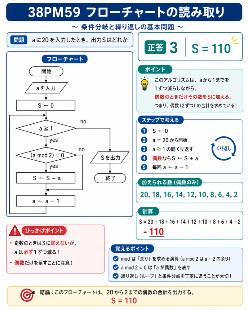 38PM59の解説画像