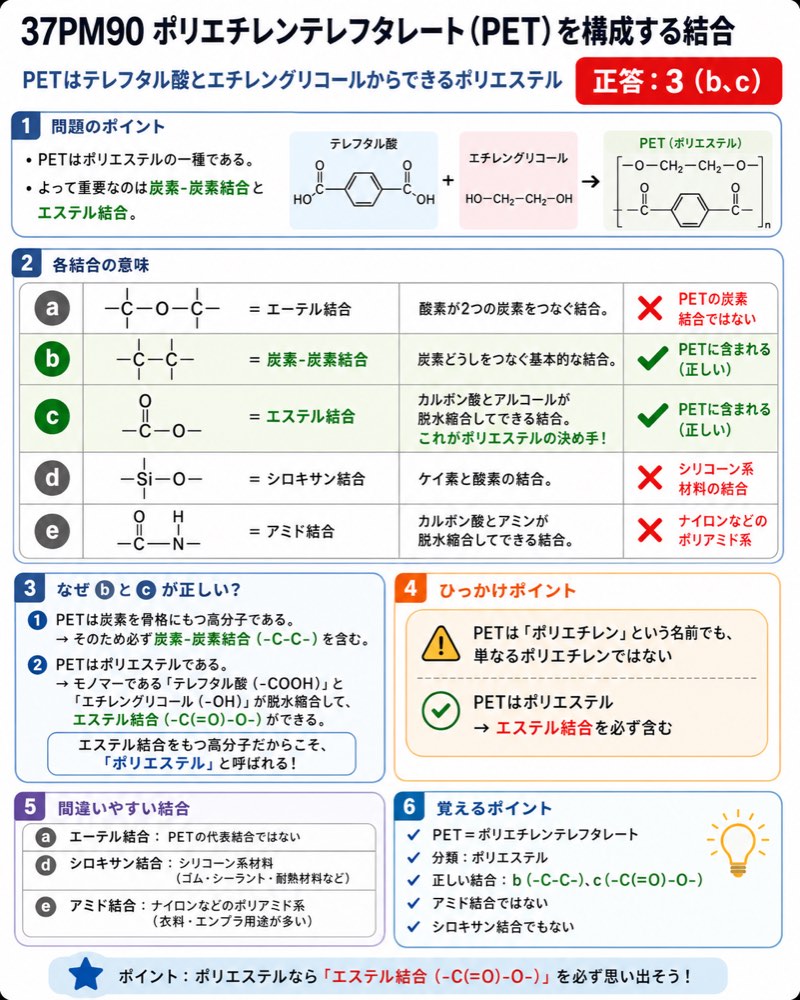37PM90の解説画像