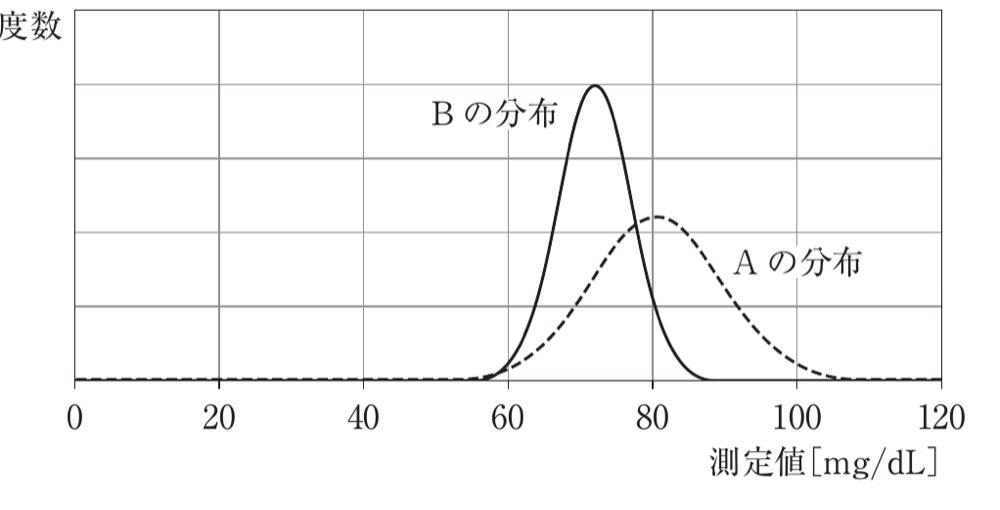 35AM25の問題画像