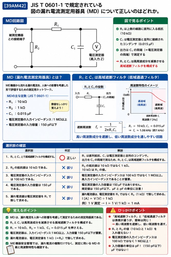 39AM42の解説画像