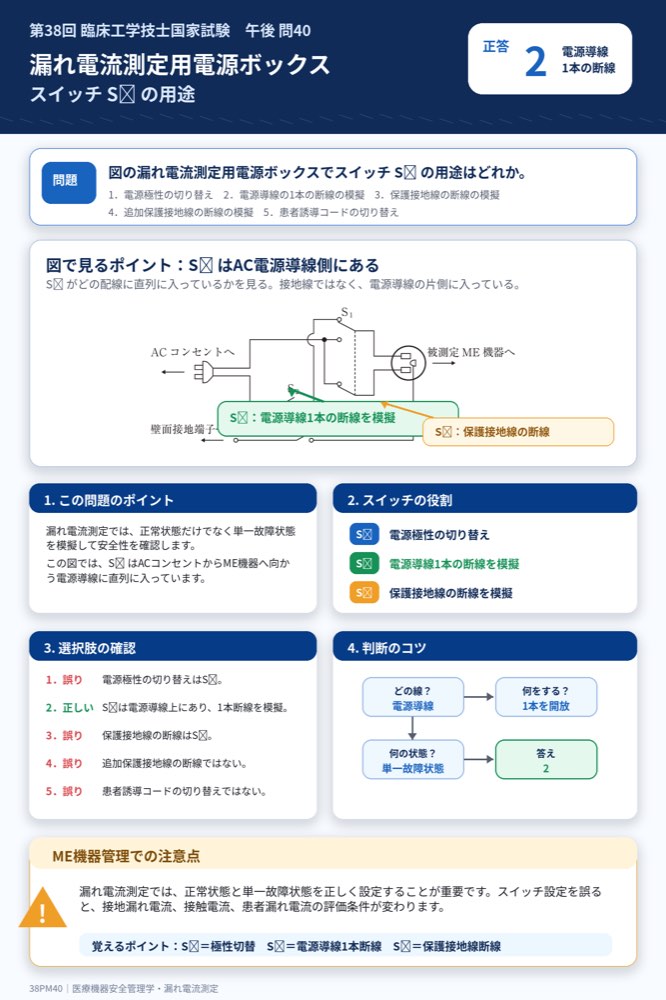 38PM40の解説画像