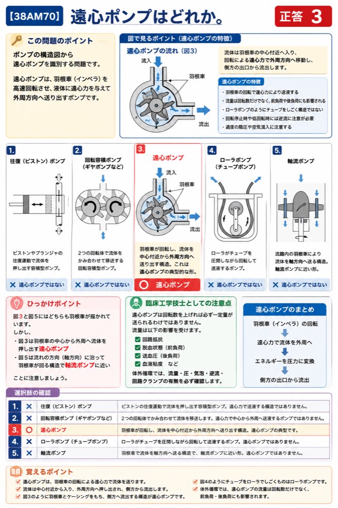 38AM70の解説画像