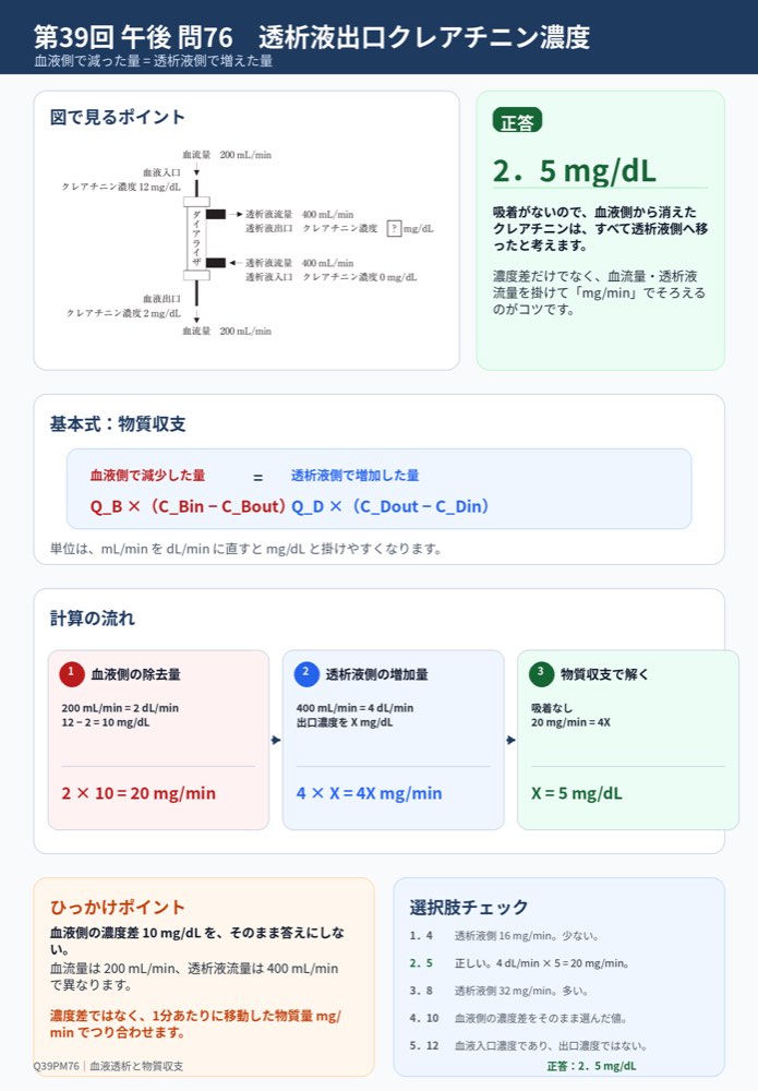 39PM76の解説画像