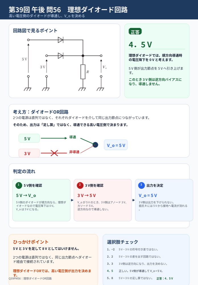 39PM56の解説画像