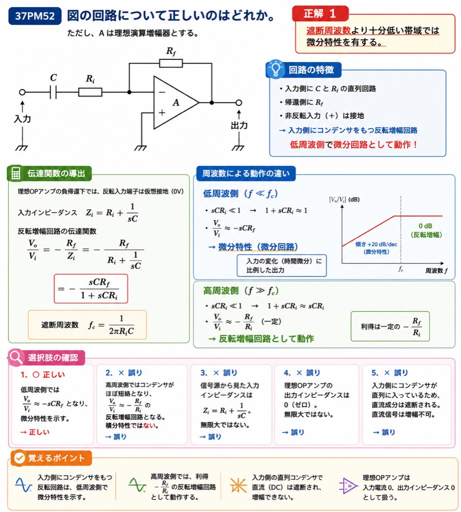 37PM52の解説画像