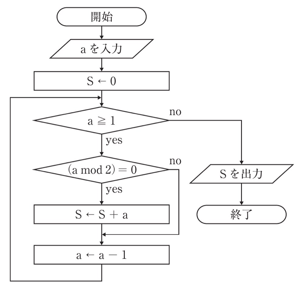 38PM59の問題画像