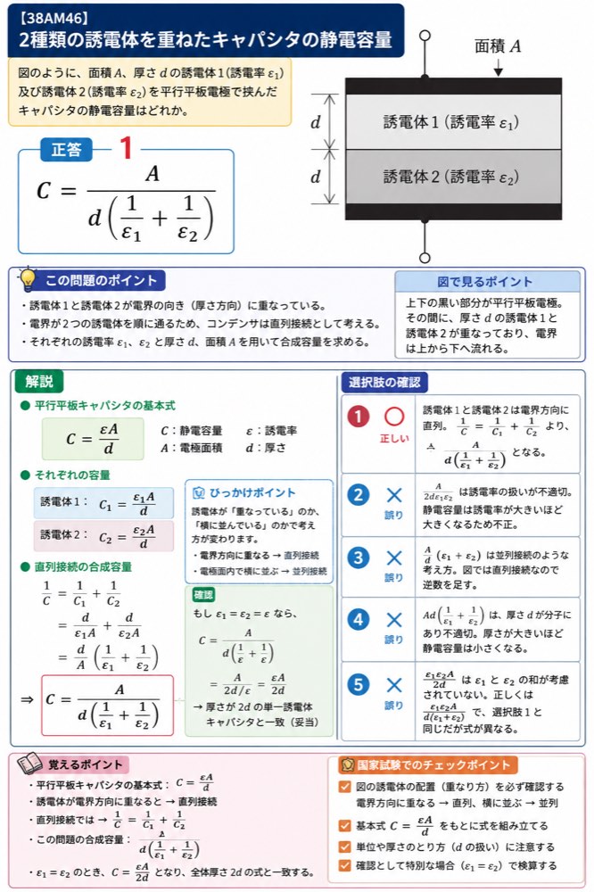 38AM46の解説画像