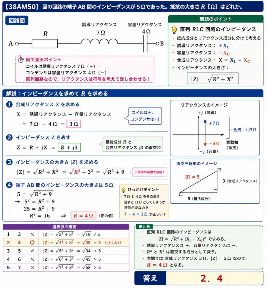 38AM50の解説画像