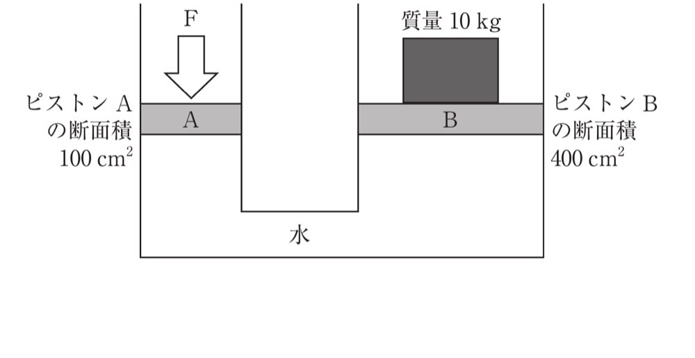 35PM82の問題画像