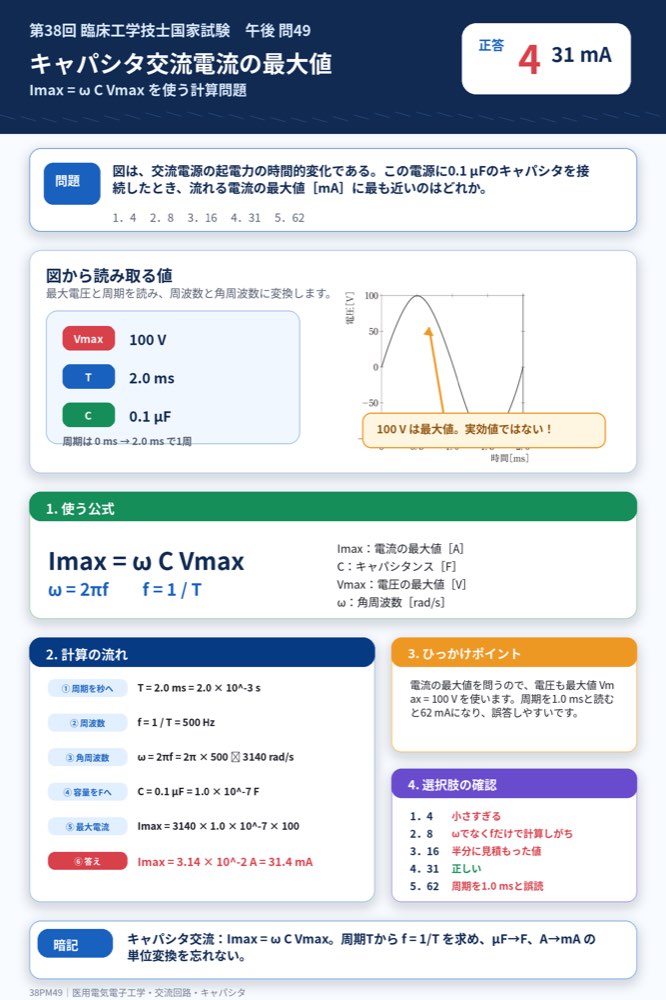 38PM49の解説画像