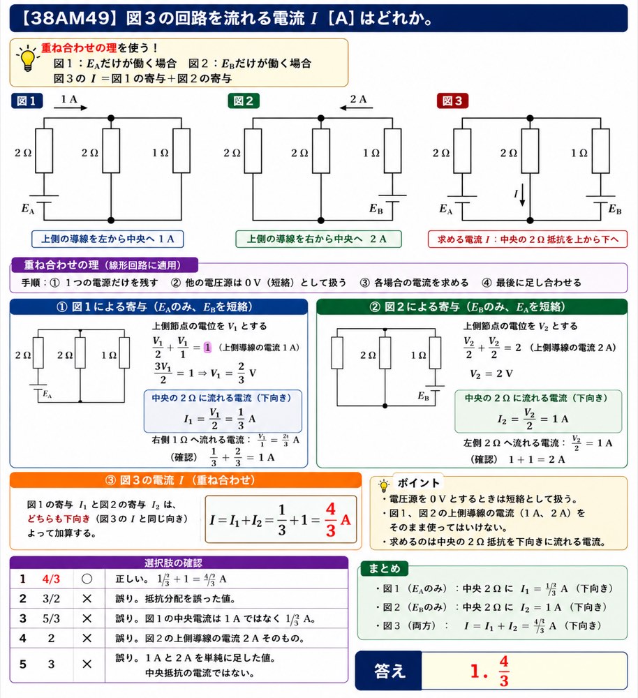 38AM49の解説画像