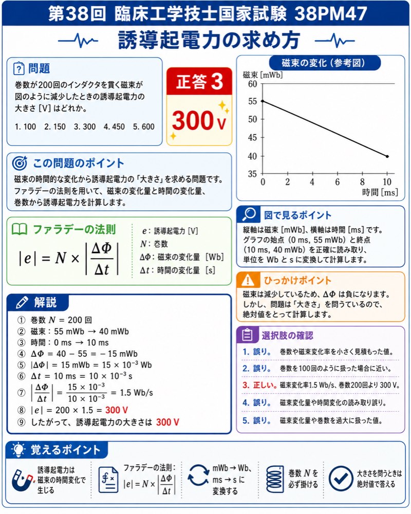 38PM47の解説画像