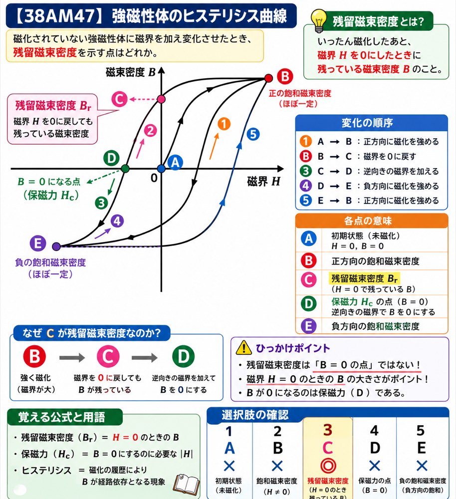 38AM47の解説画像