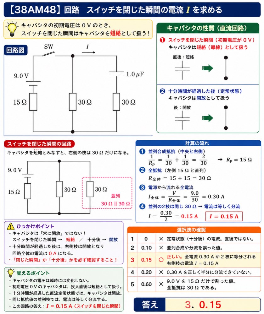 38AM48の解説画像