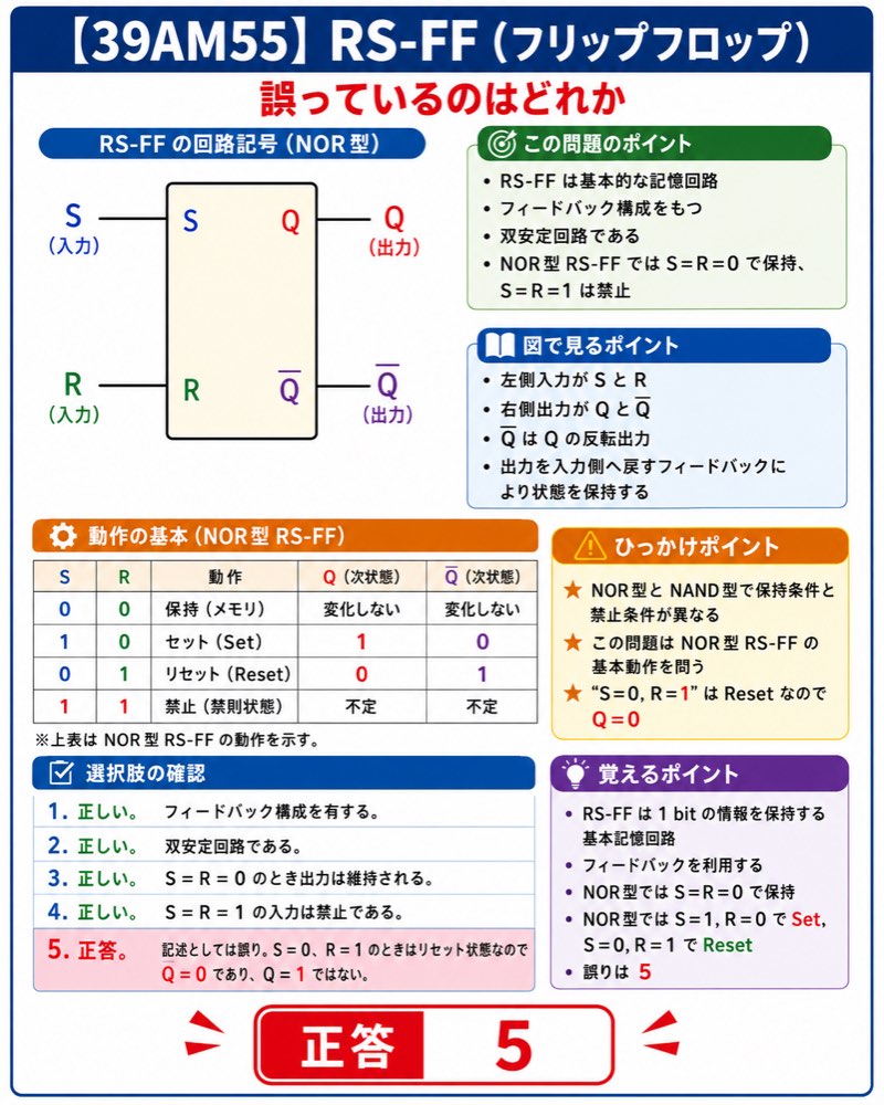 39AM55の解説画像