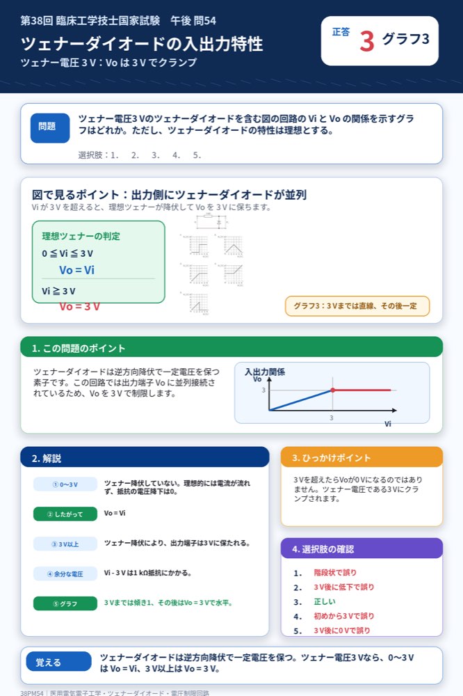 38PM54の解説画像