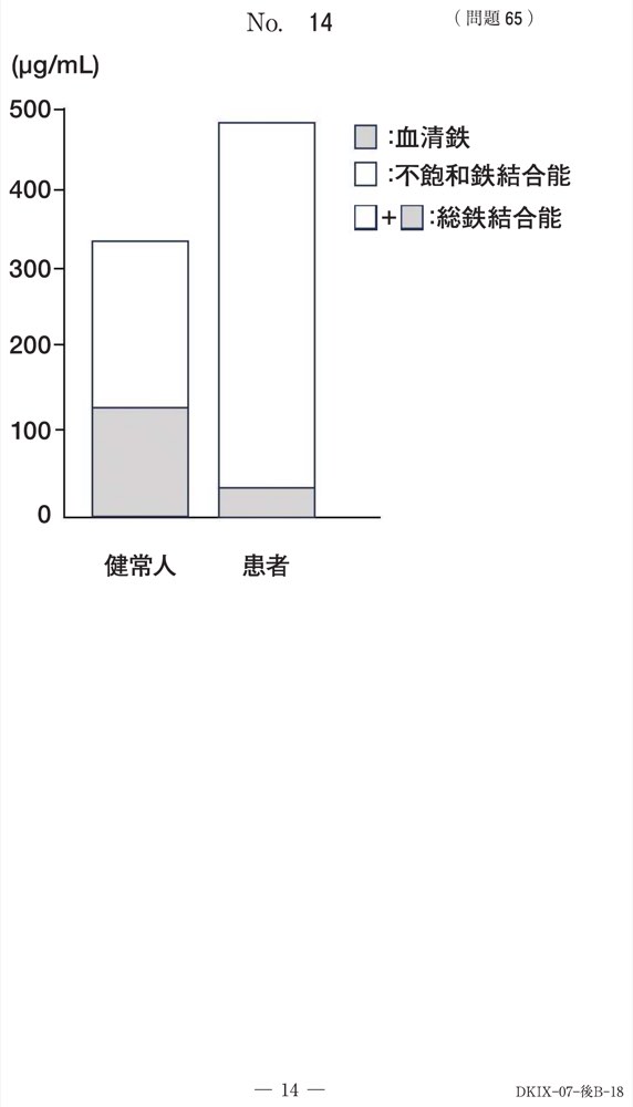 71PM065の問題画像