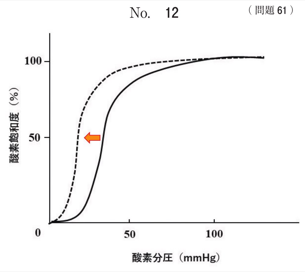 70PM061の問題画像