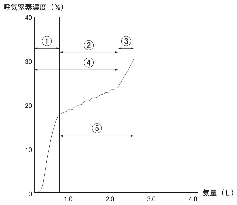 68AM018の問題画像