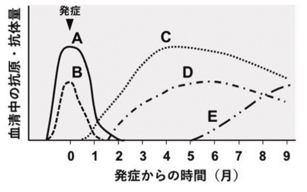 68AM012の問題画像